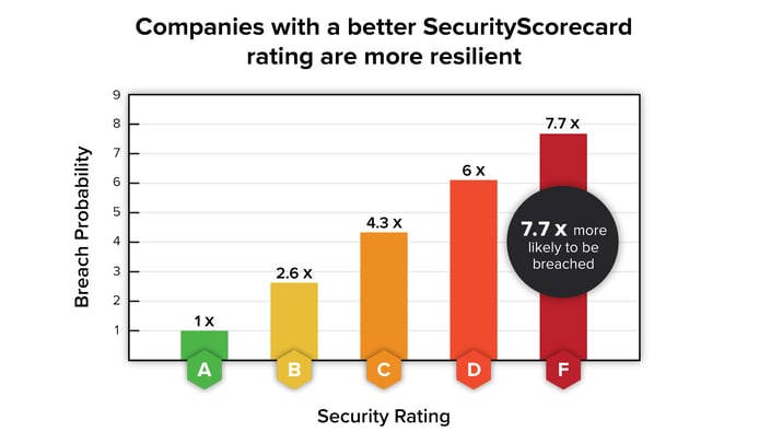 SecurityScorecard ratings graphic SecurityScorecard ratings graphic