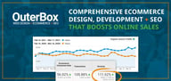 OuterBox Delivers Full-Service Ecommerce Website Building &amp; SEO to Help Clients Increase Sales &amp; Grow Online