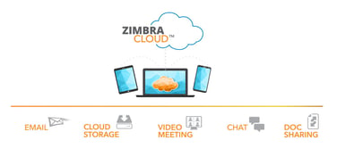 Graphic of Zimbra Cloud services