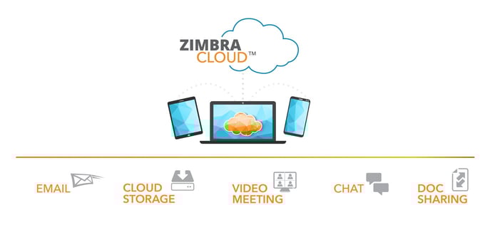Graphic of Zimbra Cloud services Graphic of Zimbra Cloud services