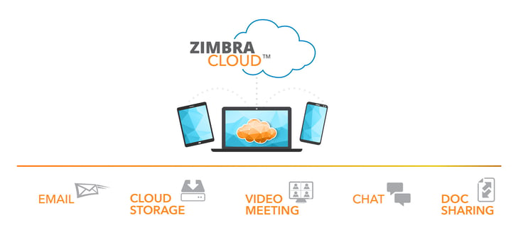 Graphic of Zimbra Cloud services Graphic of Zimbra Cloud services