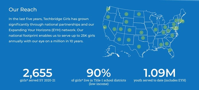 Screenshot from Techbridge Girls website