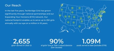 Screenshot from Techbridge Girls website