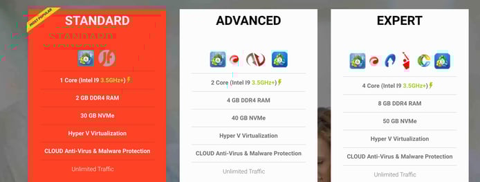 Screenshot from Trading FX VPS website