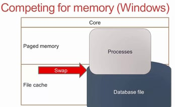 Screenshot of Firebird database operations