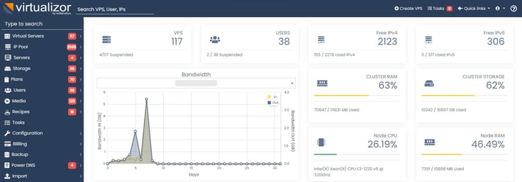 Screenshot of the Virtualizor dashboard
