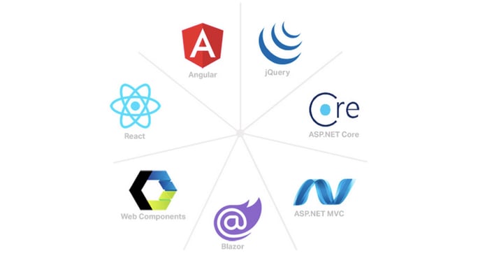 Infragistics Developer Frameworks