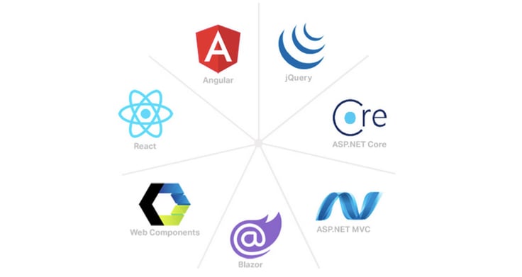 Infragistics Developer Frameworks Infragistics Developer Frameworks