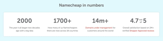 Screenshot from Namecheap website
