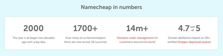 Screenshot from Namecheap website