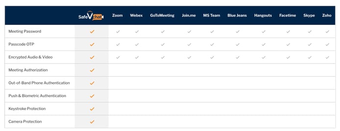 Screenshot from StrikeForce Technologies website