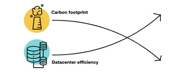 Platform.sh Environmental Model