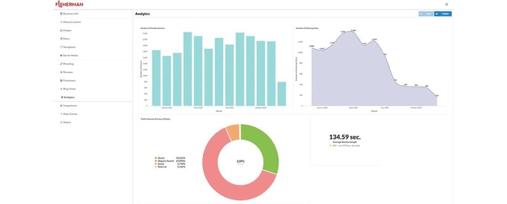Screenshot of the Fisherman dashboard