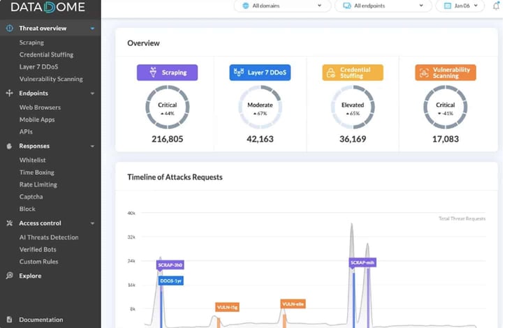 DataDome DDoS Protection Dashboard DataDome DDoS Protection Dashboard