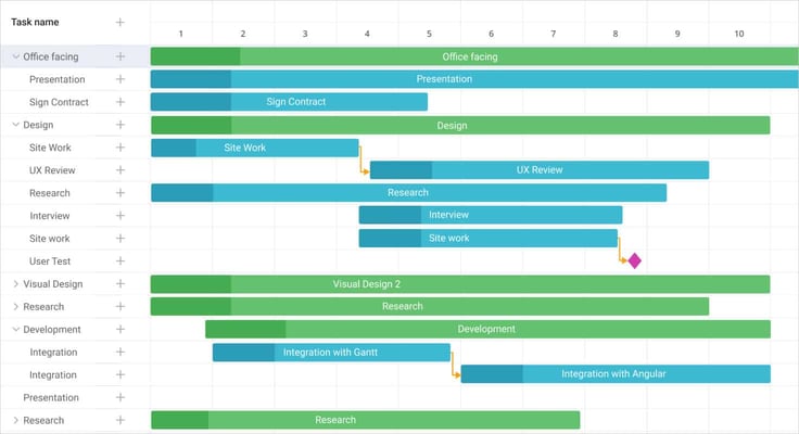 Gantt chart screenshot Gantt chart screenshot