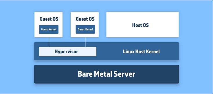 KVM Architecture diagram