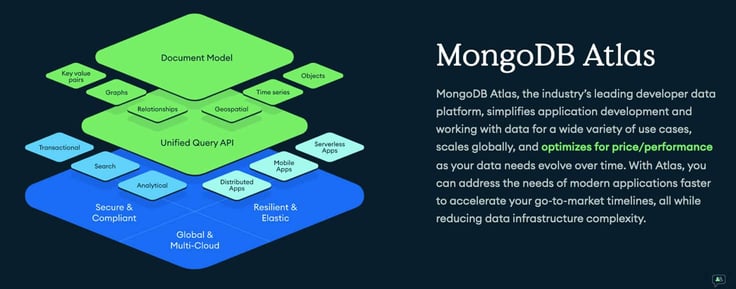 MongoDB Atlas Framework MongoDB Atlas Framework