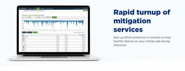 DDoS Hyper Solution DDoS Hyper Solution