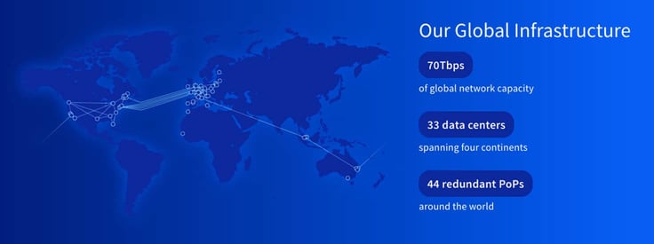 OVHcloud Global Network