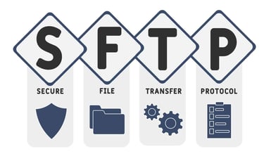 Secure file transfer protocol with icons