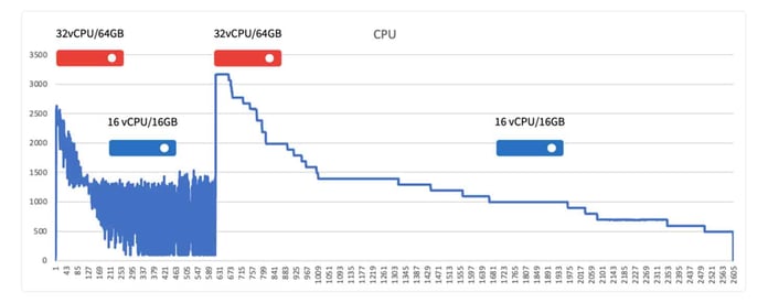 WaveRider Solution Graph WaveRider Solution Graph