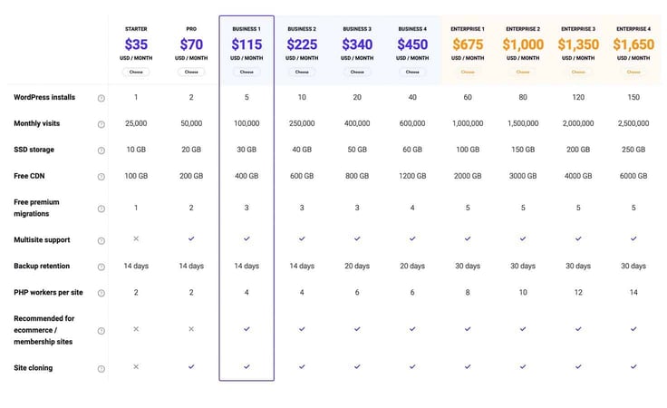 Screenshot of Kinsta's pricing chart