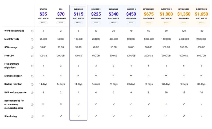 Screenshot of Kinsta's pricing chart Screenshot of Kinsta's pricing chart