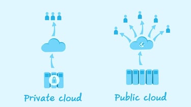 Private vs public cloud diagram