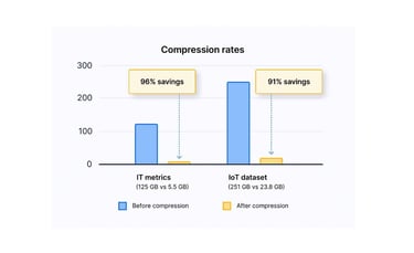 Screenshot of compression chart