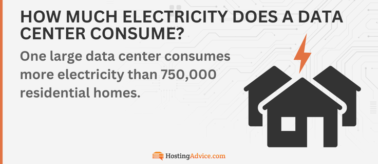Infographic of data center electricity consumption Infographic of data center electricity consumption