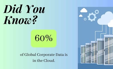 Global Corporate Data Fact