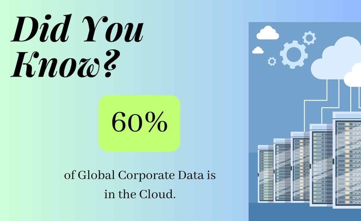 Global Corporate Data Fact Global Corporate Data Fact