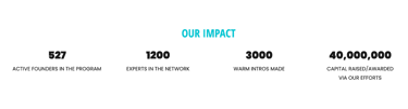Screenshot of Goodie Nation impact stats
