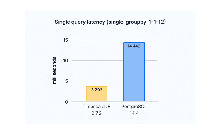 Screenshot of latency chart