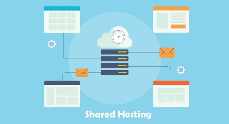 Shared hosting diagram Shared hosting diagram
