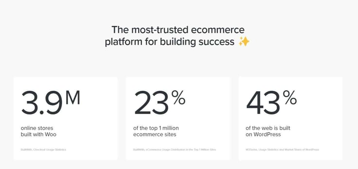 A screenshot of WooCommerce's homepage displaying statistics. A screenshot of WooCommerce's homepage displaying statistics.
