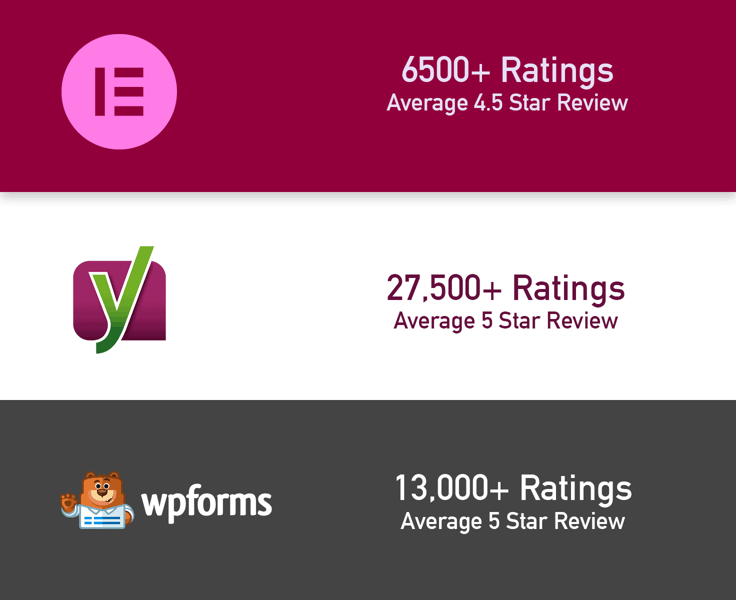 Infographic showing WordPress plugins and ratings Infographic showing WordPress plugins and ratings
