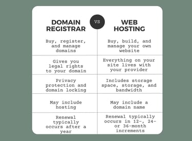 chart comparing domain registrars with web hosts