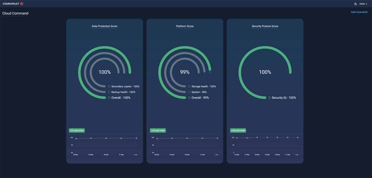 Cloud Command Security Tool Cloud Command Security Tool