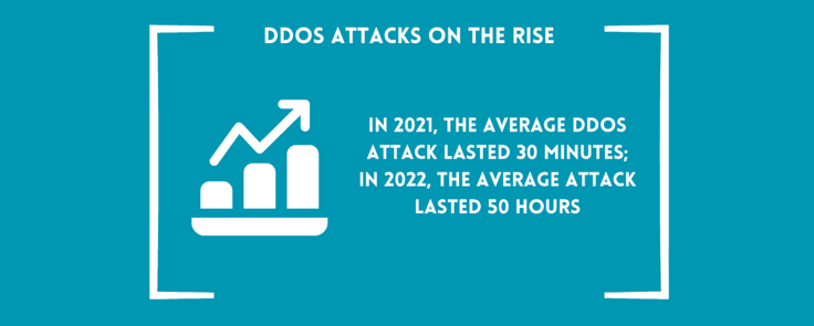 DDoS Attack statistics DDoS Attack statistics