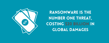 Ransomware statistic