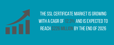SSL statistic