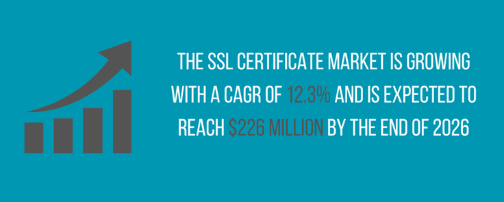 SSL statistic SSL statistic