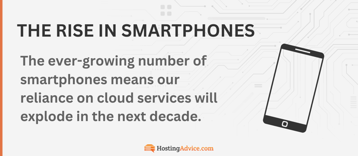 Smartphones and cloud services infographic Smartphones and cloud services infographic