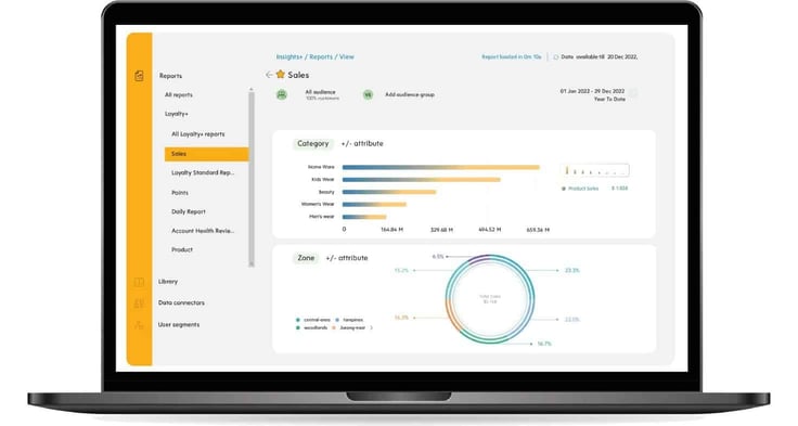 Capillary's customer data platform Capillary's customer data platform