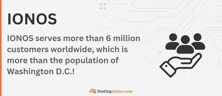 IONOS infographic