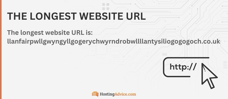 Longest website URL infographic