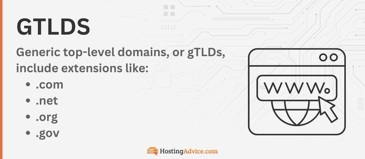 gTLDs infographic