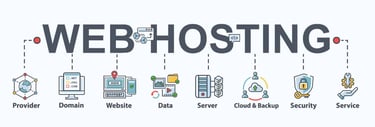Features Included in Web Hosting