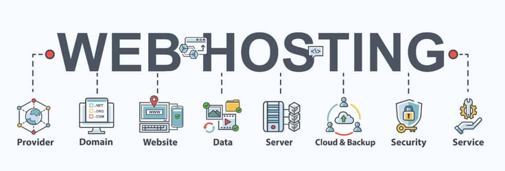 Features Included in Web Hosting